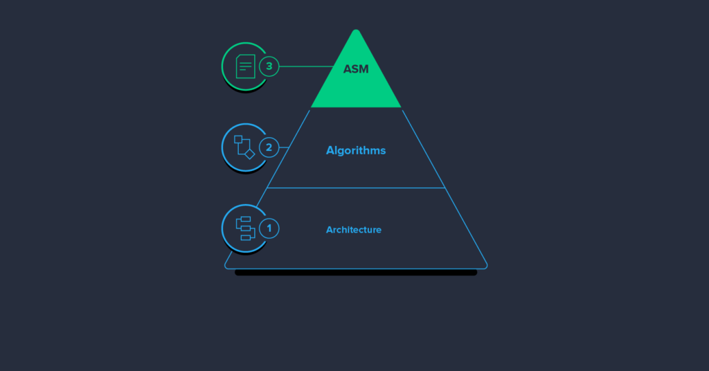 The Dual Purpose of Code - Optimize Your Code for Efficiency!