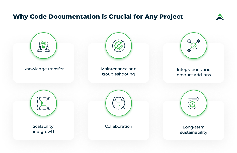 The Role of Documentation in Coding - make updates regularly!